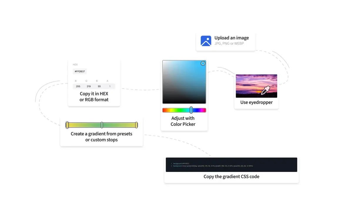 CSS Gradient Generator